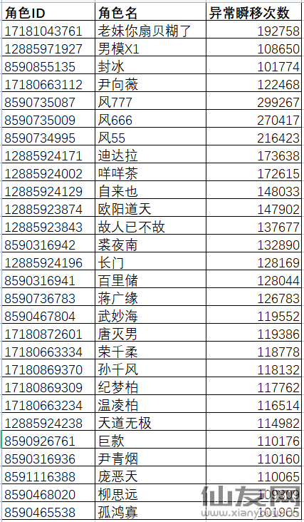 蜀山初章：关于使用瞬移外挂账号处理公告（第一波）