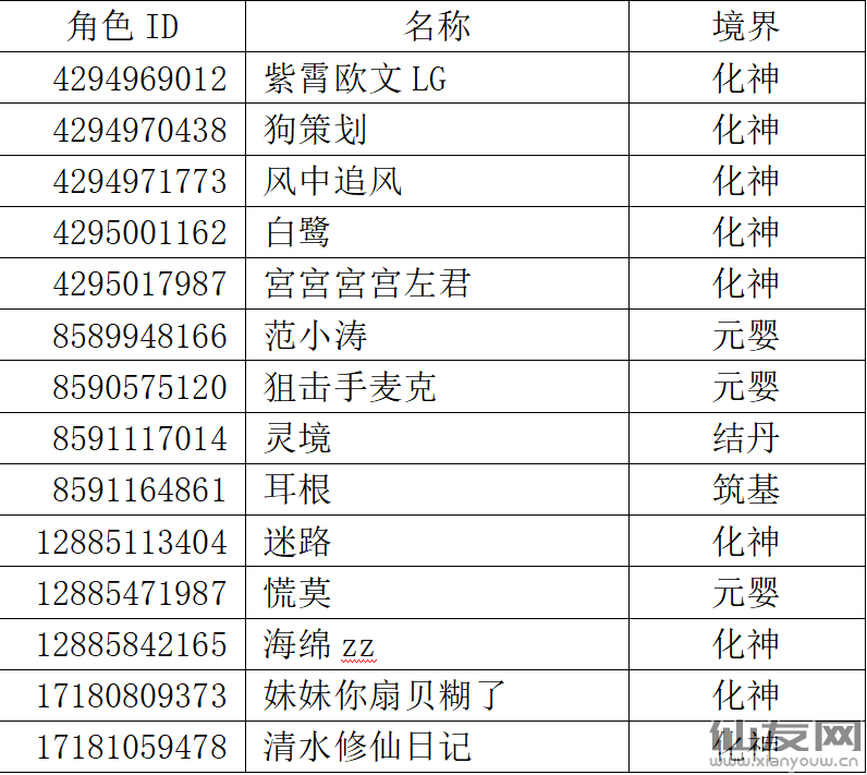 蜀山初章：关于恶意修改、伪造上架道具的玩家处理公示