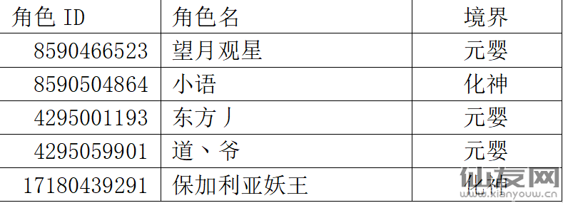 蜀山初章：关于恶意修改、伪造上架道具的玩家处理公示